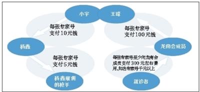 網(wǎng)絡(luò)號販龍商會覆滅:4個(gè)月?lián)屃?500多個(gè)號源