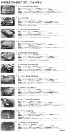 北京法院將把11輛查扣京牌車設(shè)限價(jià)拍賣