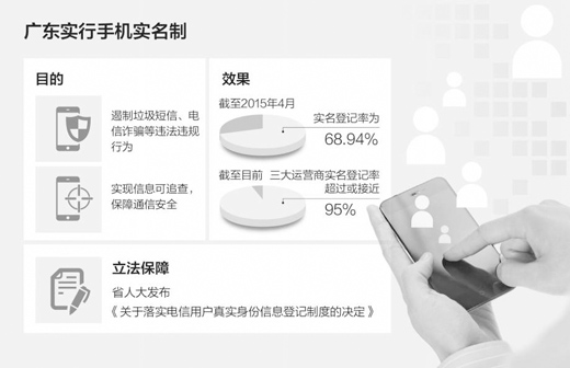 制圖:蔡華偉