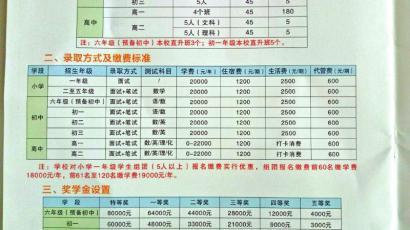 招生特刊中的收費標準