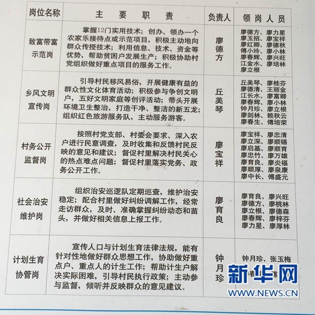 基層黨組織:長征路上奔小康的堅強堡壘