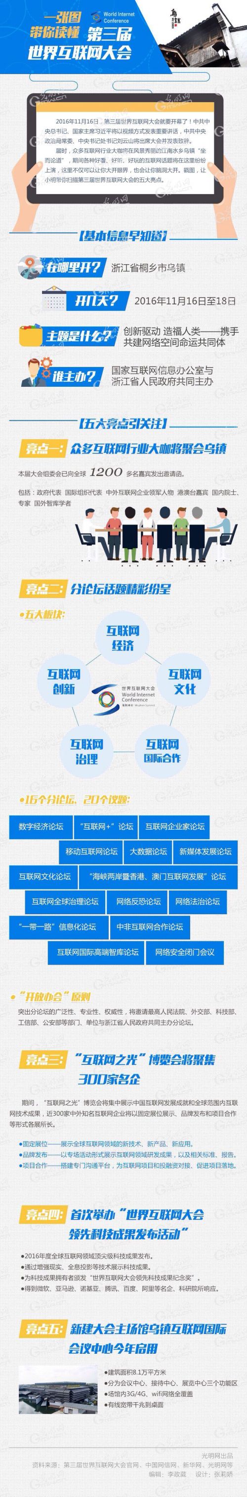 圖解丨一張圖帶你讀懂第三屆世界互聯(lián)網(wǎng)大會