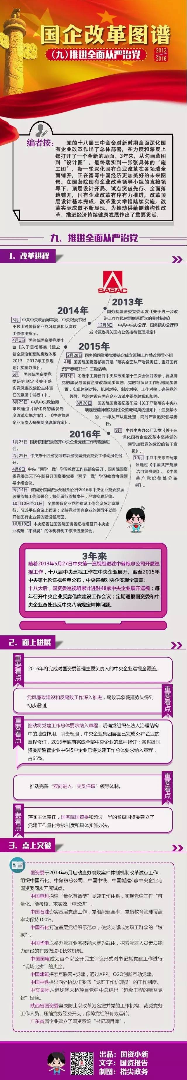 年度巨獻:2013—2016國企改革圖譜(九)推進全面從嚴治黨