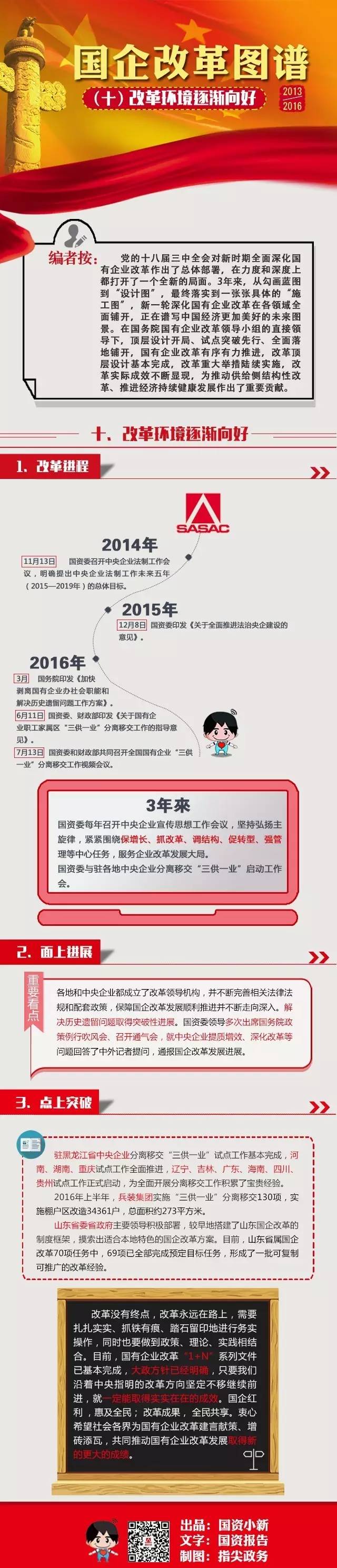 年度巨獻:2013—2016國企改革圖譜(十)改革環(huán)境逐漸向好