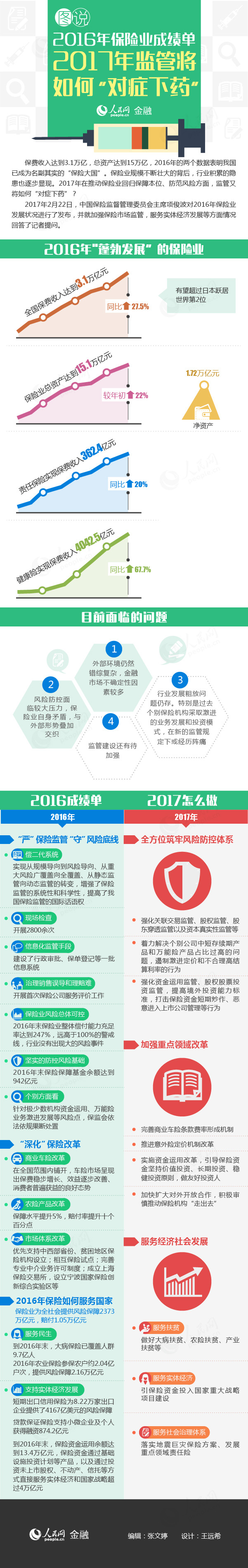�D�f(shu��)2016���U(xi��n)�I(y��)�ɿ�(j��)�� 2017�O(ji��n)�����