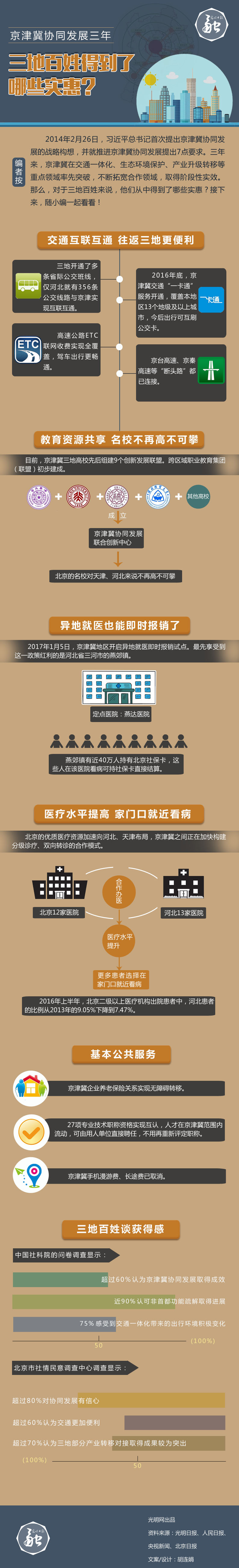 ���򼽅f(xi��)ͬ�l(f��)չ���꣬���ذ��յõ�����Щ��(sh��)����