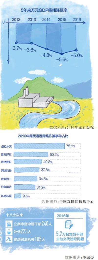 點擊進入下一頁