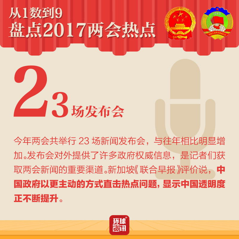 ��1��(sh��)��9 �P�c(di��n)2017�ɕ�(hu��)���c(di��n)