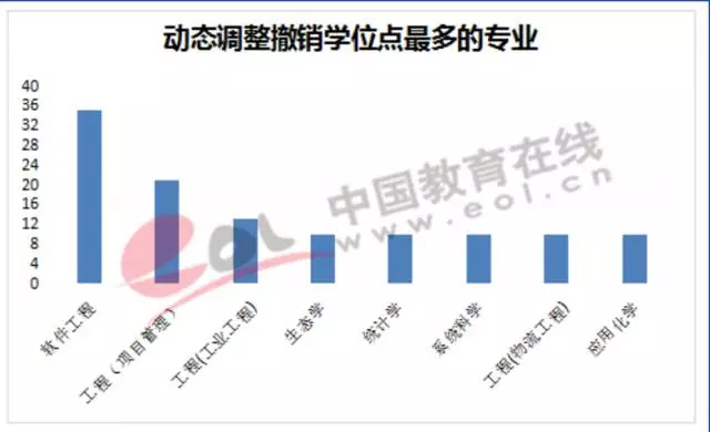 近百高校200多學(xué)位點(diǎn)被重新評估 這些專業(yè)危險了