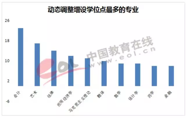 近百高校200多學(xué)位點(diǎn)被重新評估 這些專業(yè)危險了
