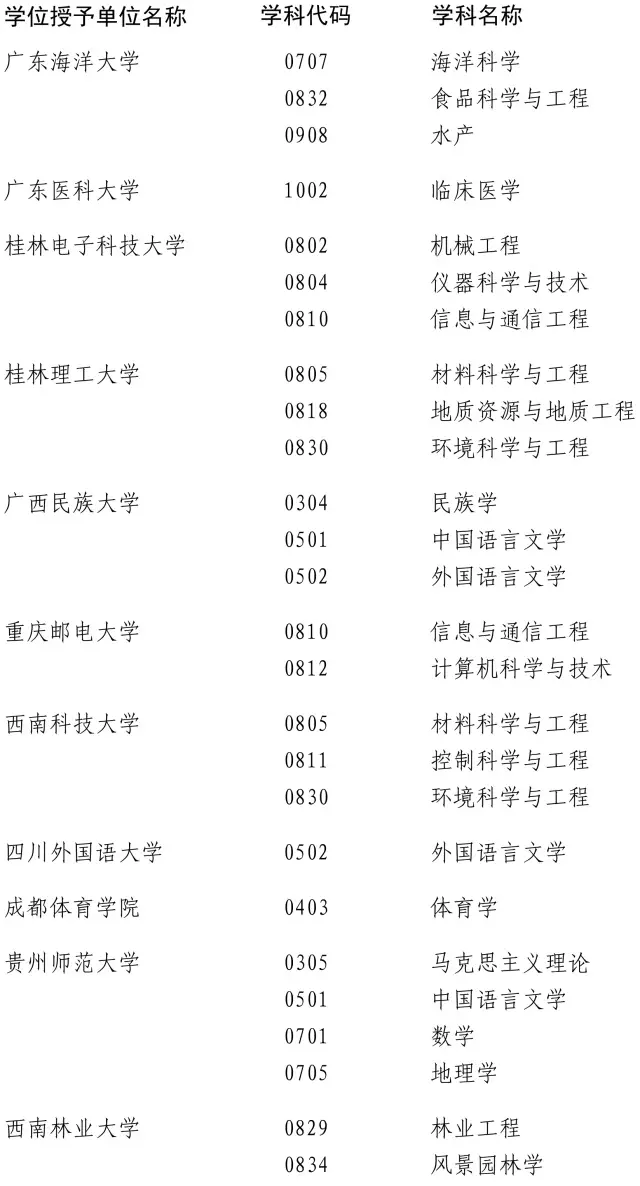 近百高校200多學(xué)位點(diǎn)被重新評估 這些專業(yè)危險了