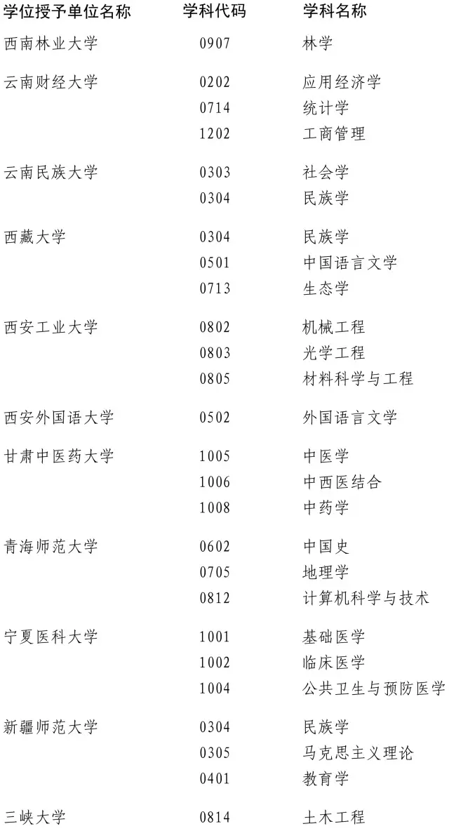 近百高校200多學(xué)位點(diǎn)被重新評估 這些專業(yè)危險了
