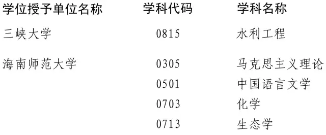 近百高校200多學(xué)位點(diǎn)被重新評估 這些專業(yè)危險了