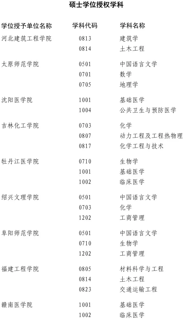 近百高校200多學(xué)位點(diǎn)被重新評估 這些專業(yè)危險了