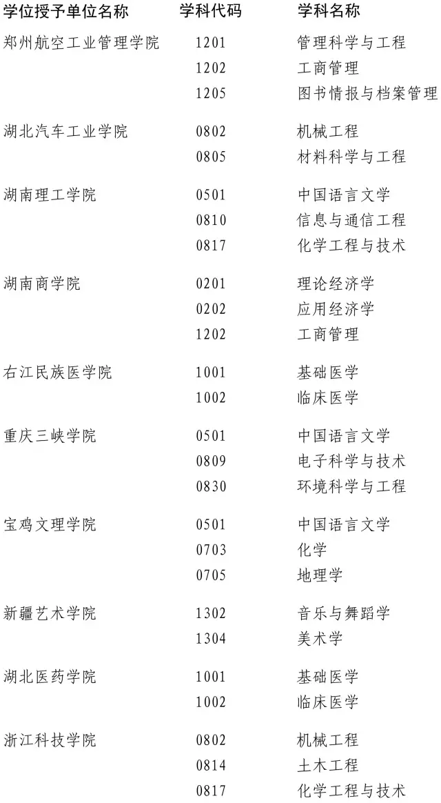 近百高校200多學(xué)位點(diǎn)被重新評估 這些專業(yè)危險了