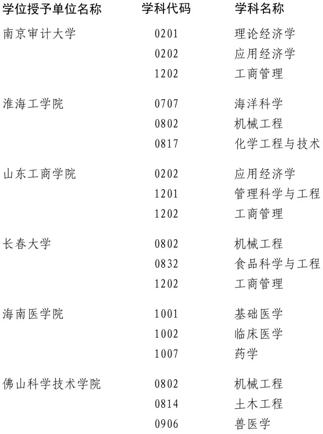 近百高校200多學(xué)位點(diǎn)被重新評估 這些專業(yè)危險了