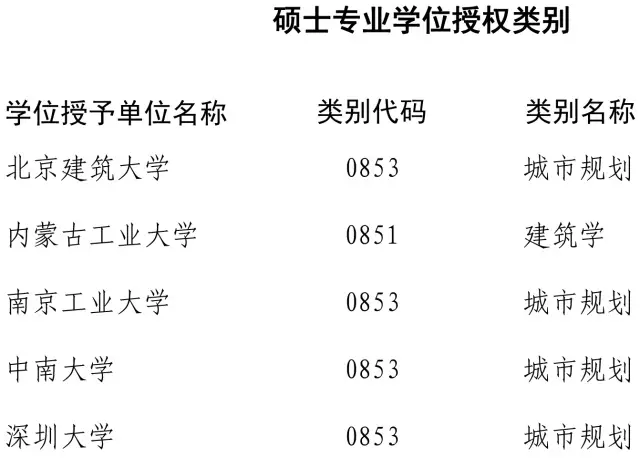 近百高校200多學(xué)位點(diǎn)被重新評估 這些專業(yè)危險了