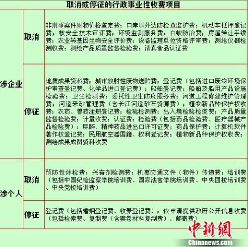 ȡ����ͣ���������I(y��)�����M(f��i)�(xi��ng)Ŀ��