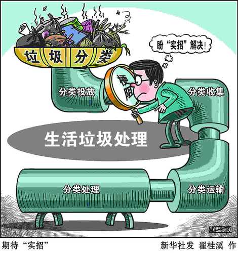 垃圾分類(lèi)圖片(彩色)_愛(ài)奇藝