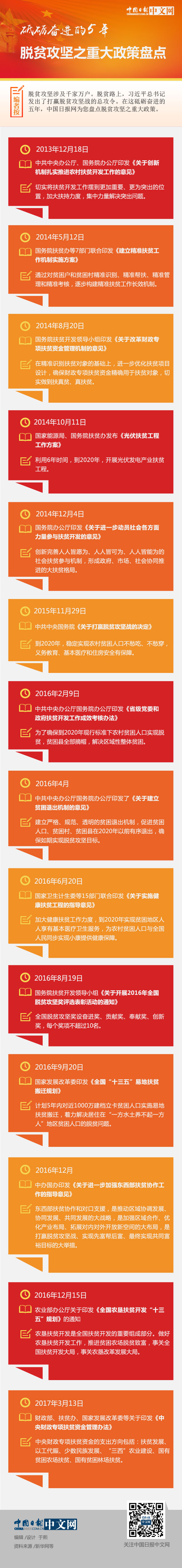 砥礪奮進的五年:脫貧攻堅之重大政策盤點