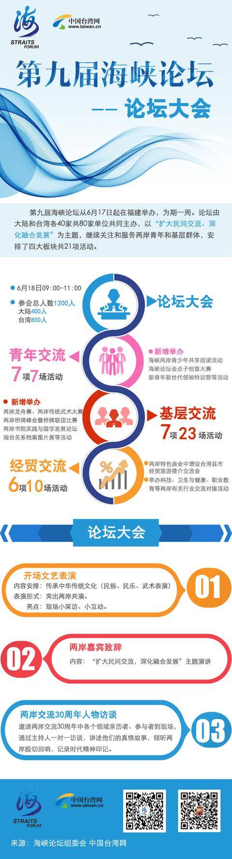 圖解:第九屆海峽論壇