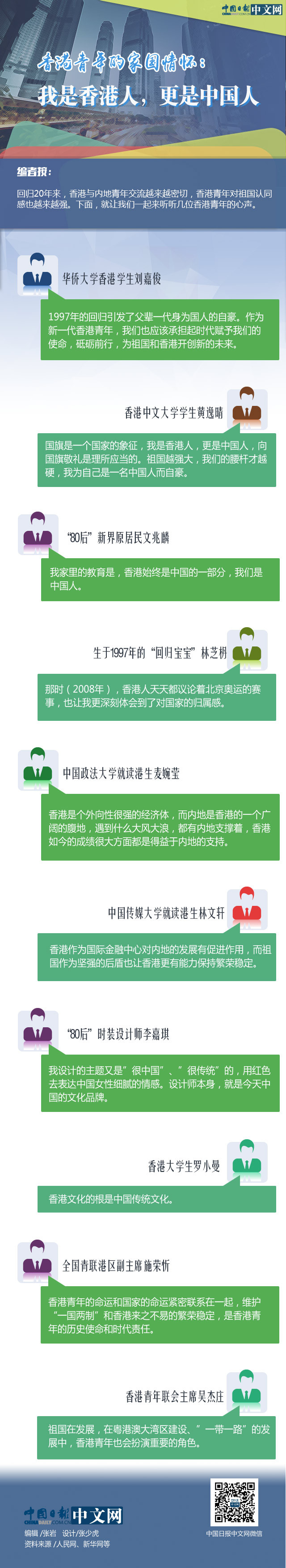 香港青年的家國情懷:我是香港人,更是中國人