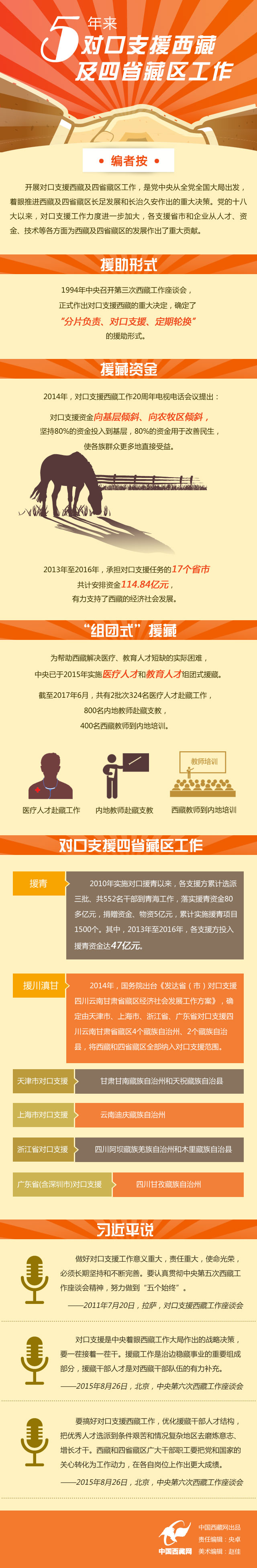 �D��|5��팦(du��)��֧Ԯ���ؼ���ʡ�؅^(q��)����