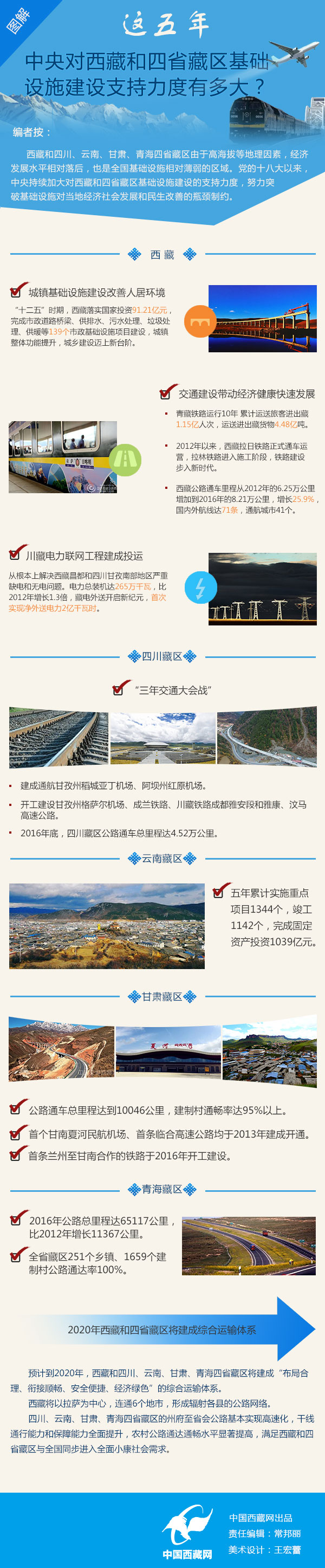 �D��|�@�������댦(du��)���غ���ʡ�؅^(q��)���A(ch��)�O(sh��)ʩ���O(sh��)֧�������ж����
