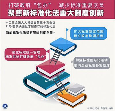 2018��һ����Ҏ(gu��)����ʩ���������ֵ���ڴ�