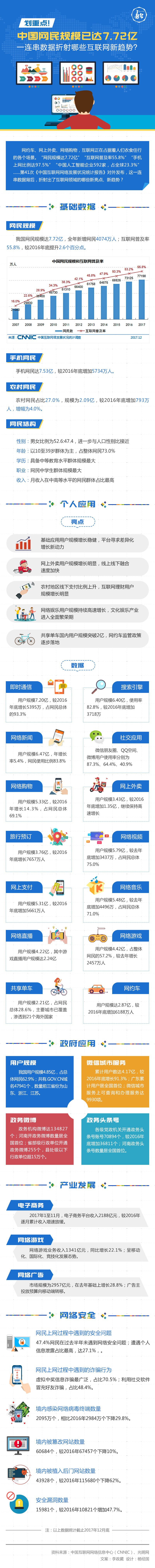 �����c(di��n)���Ї��W(w��ng)��Ҏ(gu��)ģ���_(d��)7.72�|����(sh��)��(j��)������Щ��(li��n)�W(w��ng)��څ��