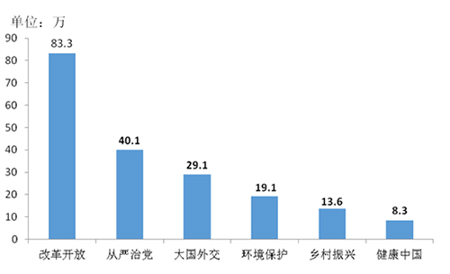 十九大一周年網(wǎng)友說變化:改革持續(xù)向深行 精準發(fā)力顯決心