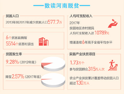 產(chǎn)業(yè)多元活力足 幸福路上故事多(總書記的深情牽掛——來自貧困鄉(xiāng)村的精準脫貧故事)