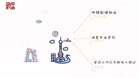 【動(dòng)畫】速覽2019年度成績(jī)單
