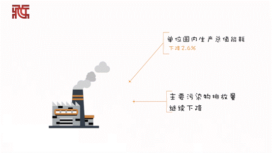 【動(dòng)畫】速覽2019年度成績(jī)單