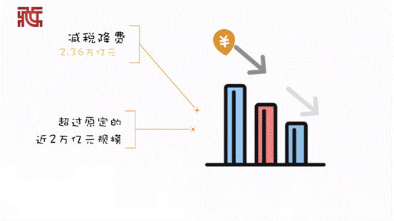 【動(dòng)畫】速覽2019年度成績(jī)單