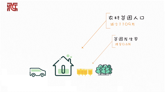 【動(dòng)畫】速覽2019年度成績(jī)單