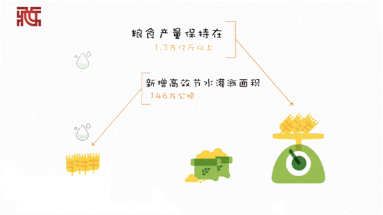 【動(dòng)畫】速覽2019年度成績(jī)單