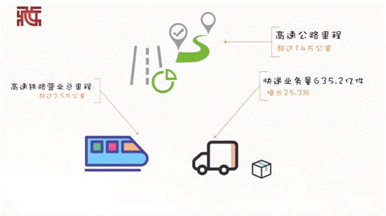 【動(dòng)畫】速覽2019年度成績(jī)單
