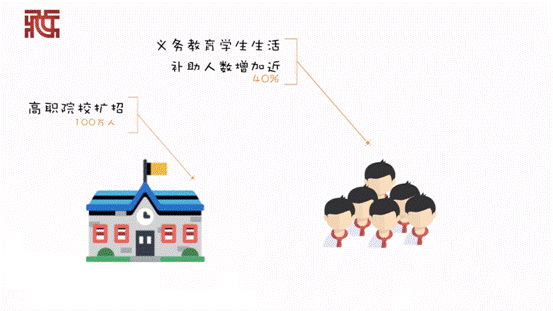【動(dòng)畫】速覽2019年度成績(jī)單