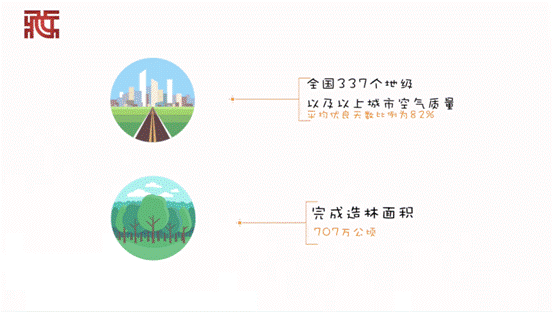 【動(dòng)畫】速覽2019年度成績(jī)單