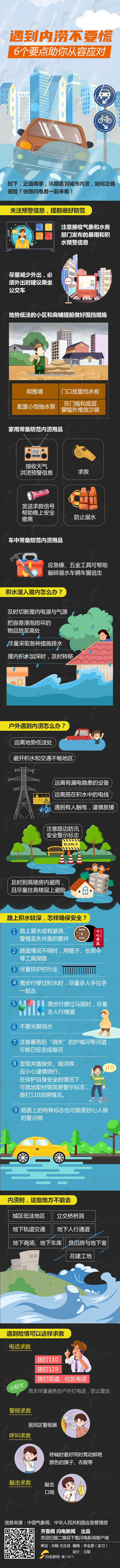 �����u(p��ng)�����R���D�u(p��ng)��������(n��i)����Ҫ����6��(g��)Ҫ�c(di��n)������ݑ�(y��ng)��(du��)