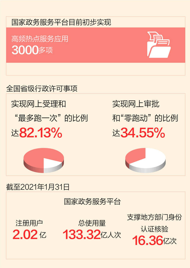 這些年,總書記牽掛的民生事:服務(wù)一站式 群眾好辦事
