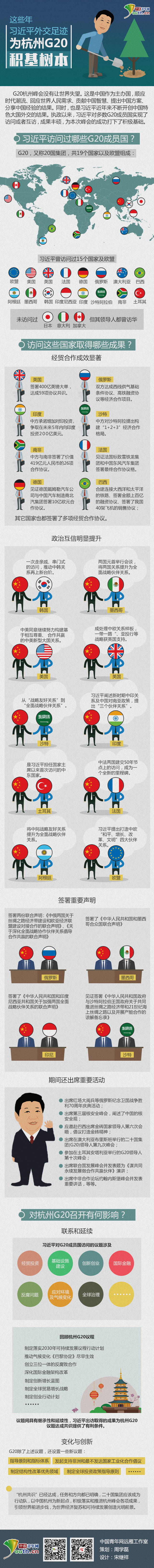 ��(x��)��ƽ;G20���ݷ��(hu��);�⽻���E;�e���䱾;�Ї�����W(w��ng)