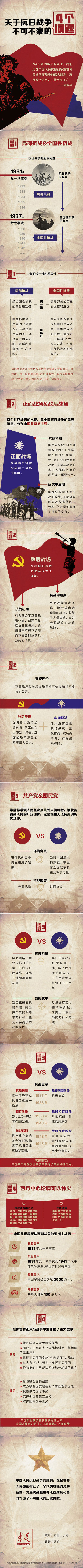 關(guān)于抗日戰(zhàn)爭(zhēng)不可不察的4個(gè)問(wèn)題 關(guān)于抗日戰(zhàn)爭(zhēng)不可不察的4個(gè)問(wèn)題