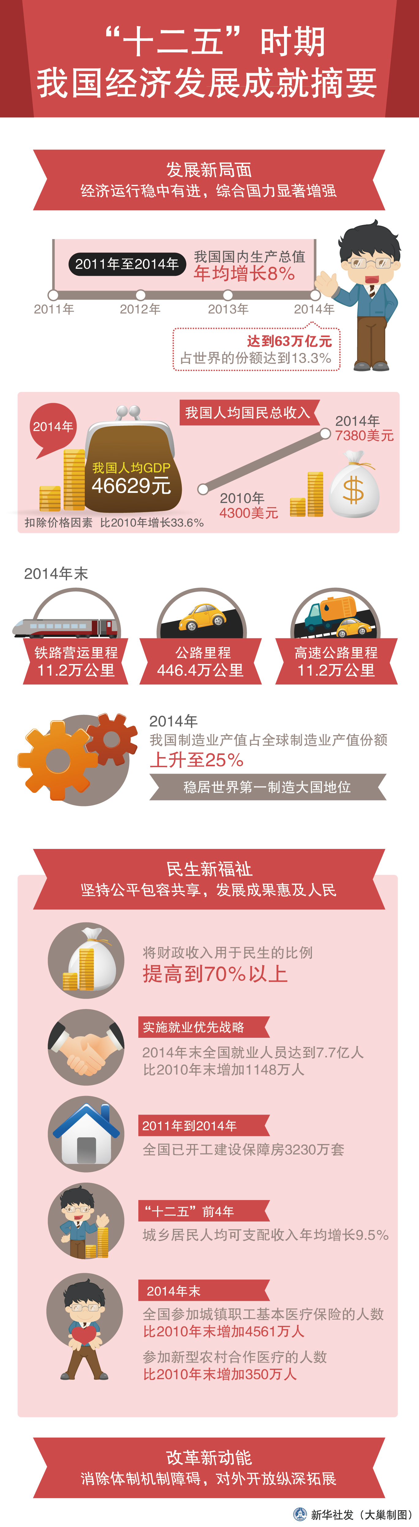 十二五,新華社 十二五,新華社