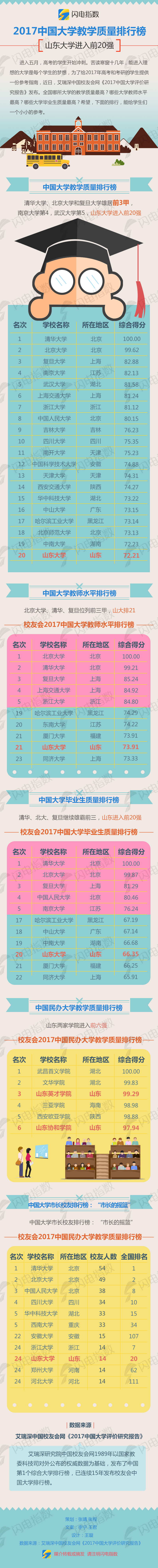 教學(xué)質(zhì)量水印版.jpg
