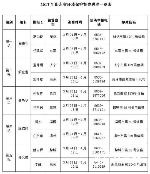 環(huán)保督察組進(jìn)駐.jpg