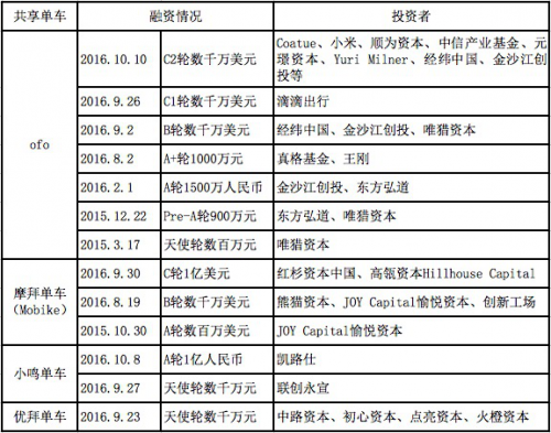 數(shù)據(jù)來(lái)自官方資料及媒體公開(kāi)報(bào)道
