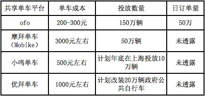 數(shù)據(jù)來(lái)自官方資料及媒體公開(kāi)報(bào)道
