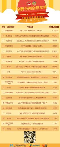 http://www.xinyaonews.com/uploads/allimg/170307/9-1F30GQ12RJ.jpg